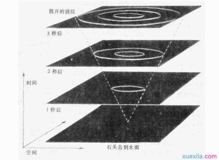 什么是四维空间 四维空间指的是什么