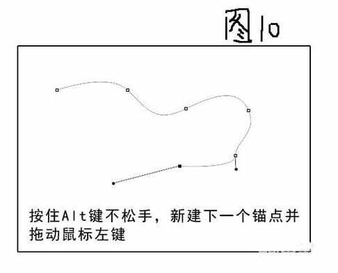 ps钢笔工具怎样使用