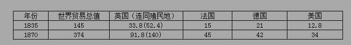 人教版高一历史必修2期末质量检测试题及答案