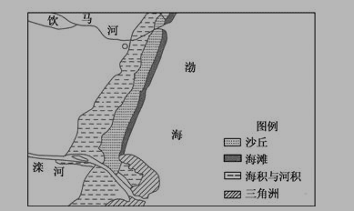 高一地理必修1《营造地表形态的力量》测试试题及答案