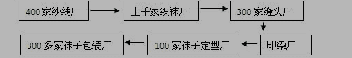 人教版高一地理《工业地域的形成》测试试题及答案