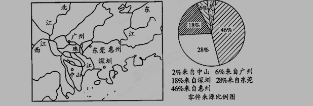 人教版高一地理《工业地域的形成》测试试题及答案