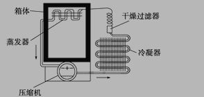 高中物理选修3-3《热力学第二定律》练习试卷