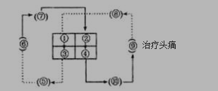 初二上册生物《人体内物质的运输》测试试题