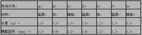 初二上册物理《电阻滑动变阻器》练习试题