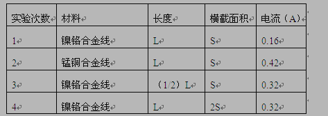 初二上册物理《电阻滑动变阻器》练习试题