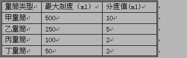 初二下册物理《物质的密度》练习试题