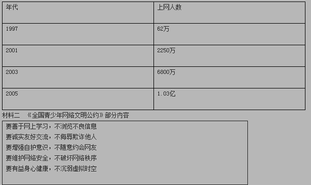 初二下册历史《科学技术的成就》练习试题