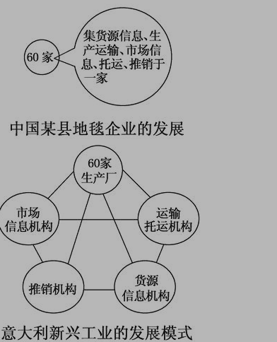 高一地理必修2《传统工业区与新工业区》检测