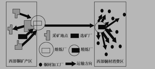 高一地理必修2《传统工业区与新工业区》检测试题