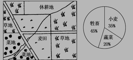 高一地理必修2《以畜牧业为主的农业地域类》检测试题