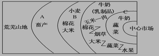 高一地理必修2《以畜牧业为主的农业地域类》检测试题