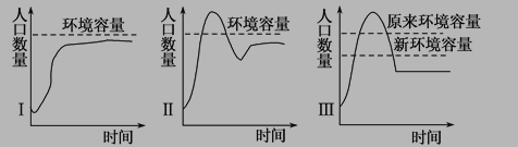 高一地理必修2《人口的合理容量》检测试题