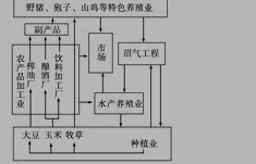 高一地理必修二《协调人地关系的主要途径》检测试题