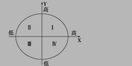 高一地理必修二《协调人地关系的主要途径》检测试题