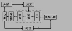 高一地理必修二《协调人地关系的主要途径》检测试题