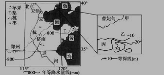 高一地理必修二《协调人地关系的主要途径》检测试题