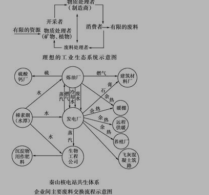 高一地理必修二《协调人地关系的主要途径》检测试题