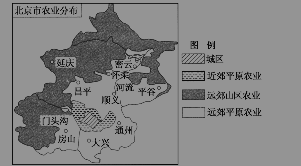 高一地理必修二农业地域的形成与发展练习试题