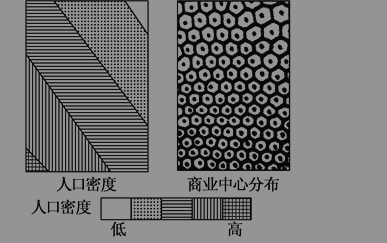 高一地理必修二不同等级城市的服务功能练习试题