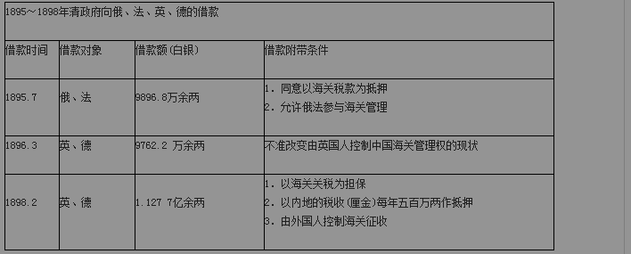 高中历史选修一甲午战争后民族危机的加深练习试题