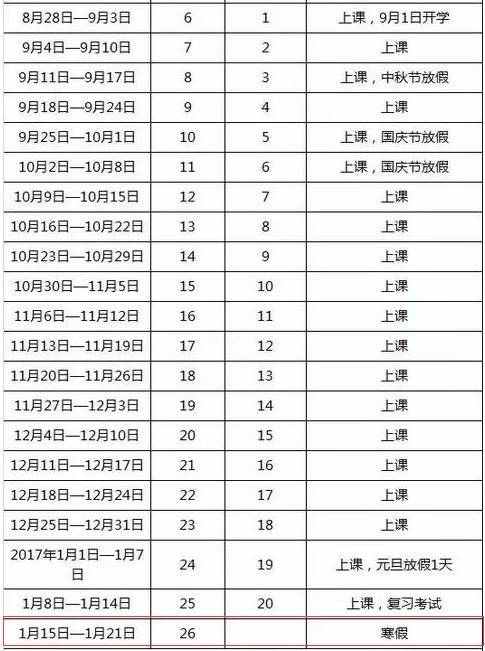 2017广东中小学高校寒假放假时间安排 2017广东学校寒假放假时间