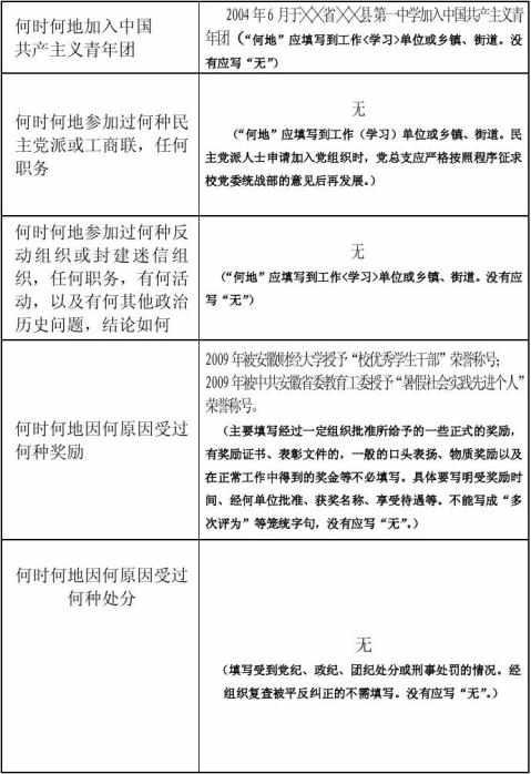 入党志愿书填写格式与要求(最新) 入党志愿书填写格式范文