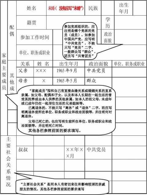 入党志愿书填写格式与要求(最新) 入党志愿书填写格式范文