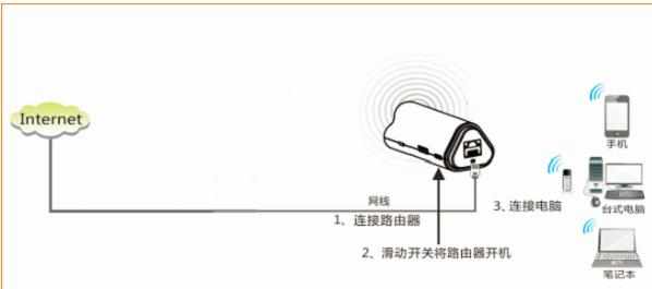 腾达4G302便携式无线路由器静态IP地址上网怎么设置