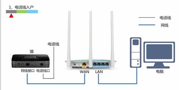 腾达FH329路由器ADSL上网怎么设置