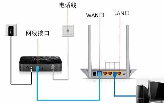 D-Link路由器的192.168.0.1登录页面打不开怎