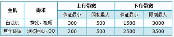 TP-Link TL-WR885N V1路由器限速怎样设置