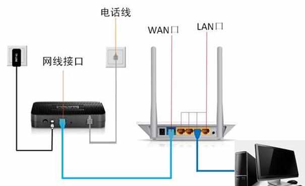 D-Link DI 624+A无线宽带路由器的安装教程