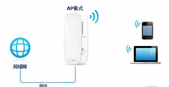 TP-Link 150M迷你型3G无线路由器安装教程