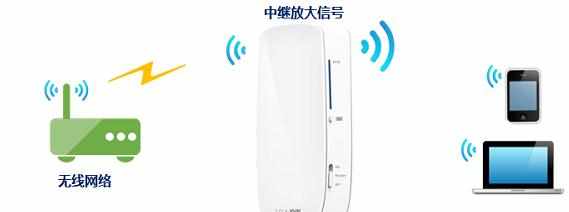 TP-Link 150M迷你型3G无线路由器安装教程