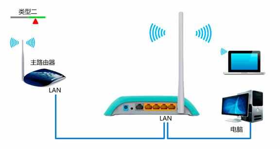 TP-Link TL-WR742N无线路由器作为无线交换机怎么设置