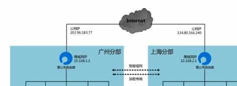 怎么快速组建虚拟局域网