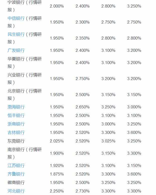 2017年最新各银行存款利率表 2017年存款利率是多少会涨吗 