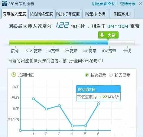 怎么测试电脑网速_如何测试电脑网速