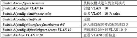 如何配置跨交换机VLAN_跨交换机vlan配置实验