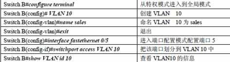 如何配置跨交换机VLAN_跨交换机vlan配置实验