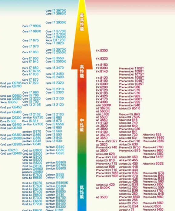 如何组装配置属于自己的台式机