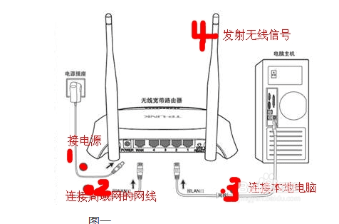 怎么在局域网内架设无线网