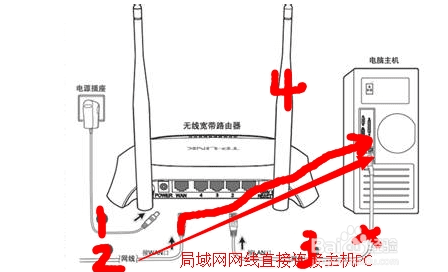 怎么在局域网内架设无线网