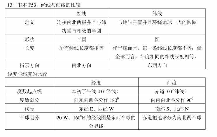 历史与社会七年级上册教材答案参考