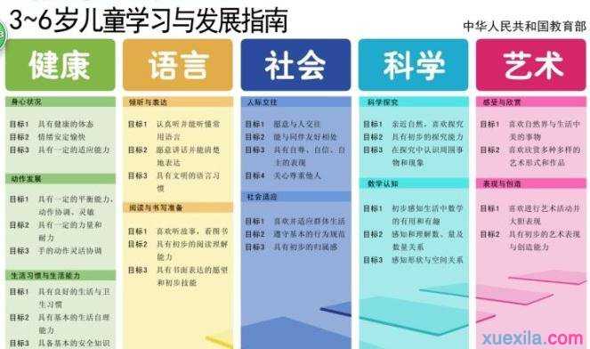 3-6岁儿童学习指南心得体会