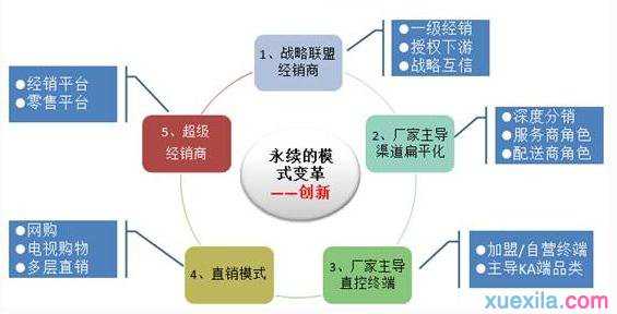 企业创新管理学习心得感想