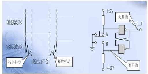 单片机的按键功能是什么