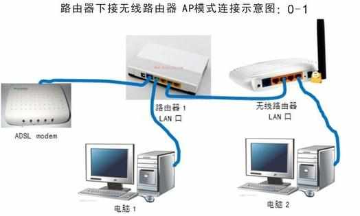 360无线wifi上网慢怎么办