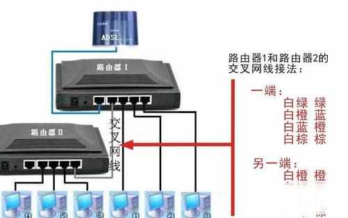 360无线wifi上网慢怎么办